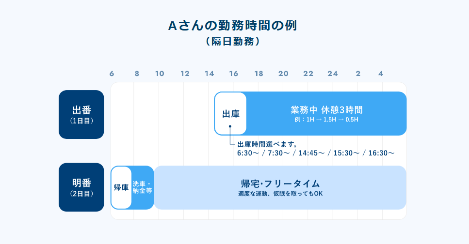大国自動車交通株式会社の特徴①